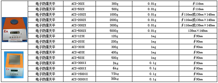 ACS系列防爆電子天平產品規格